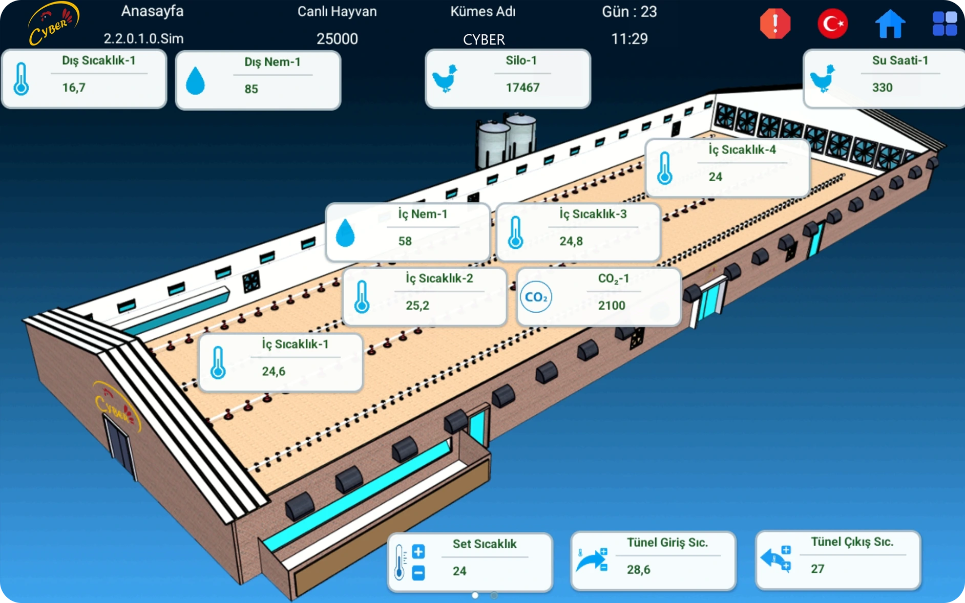 Cyber Çiftlik Otomasyonu